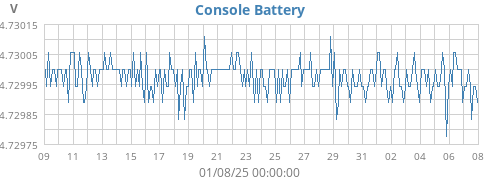 monthvolt