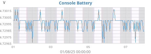 weekvolt