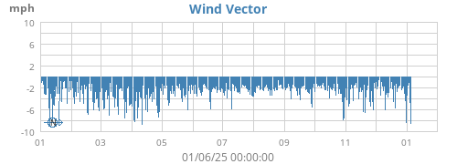 yearwindvec